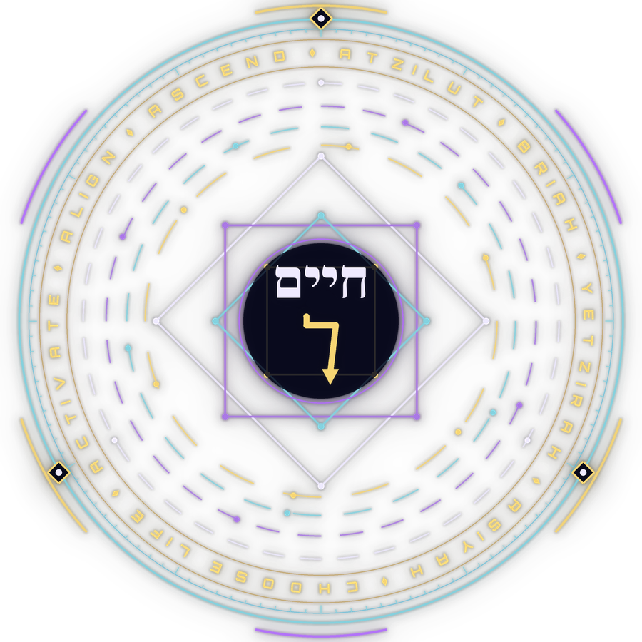 The Four-Worlds Sigil: Four nested squares, one per world: Atzilut, Briah, Yetzirah, Asiyah. At the core, חיים and the VTC zigzag: a small drop, a bridge across, then a flash all the way down. Life-force landing in the physical.