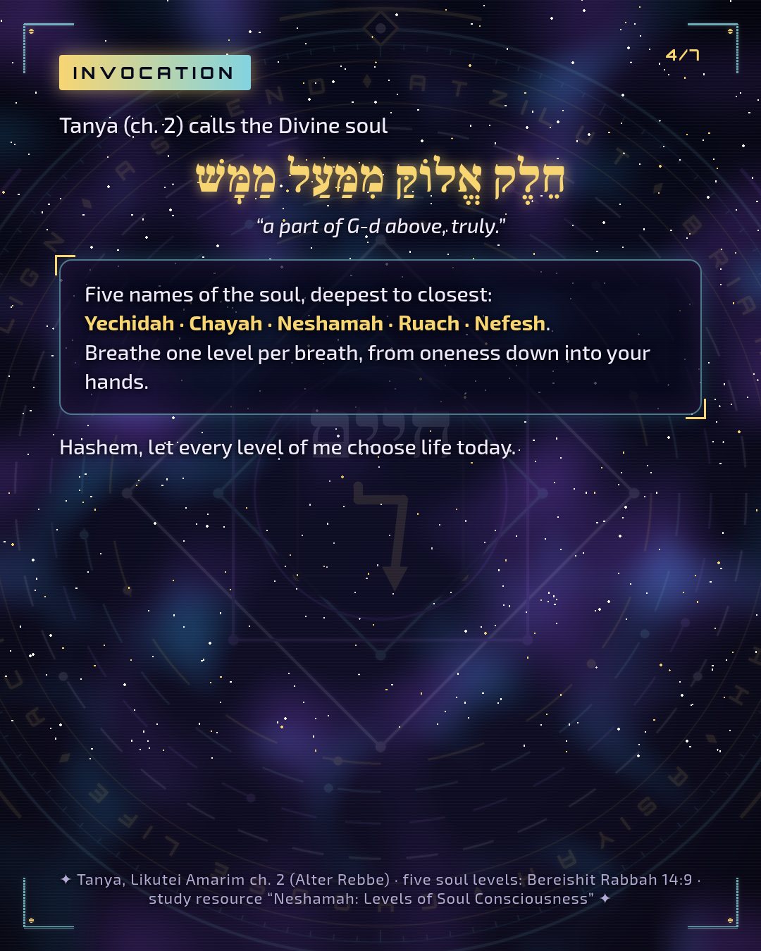 Invocation: Tanya ch. 2, the soul as "a part of G-d above, truly," and the five names of the soul, Yechidah to Nefesh.