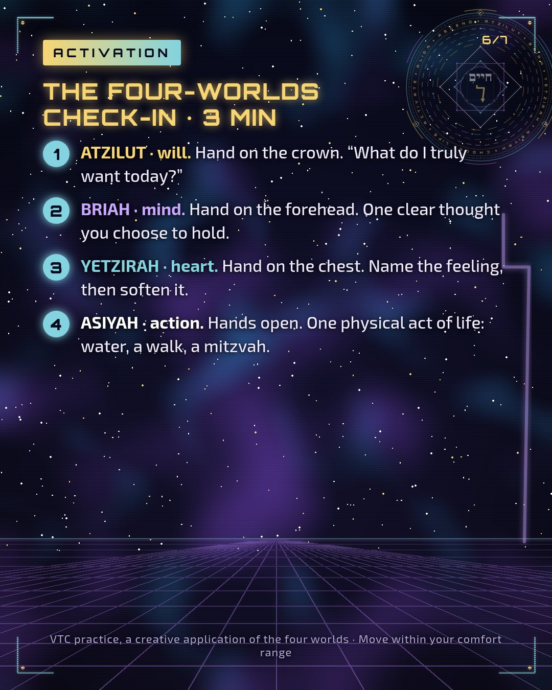 Activation: the Four-Worlds Check-In, 3 minutes: crown, mind, heart, hands.