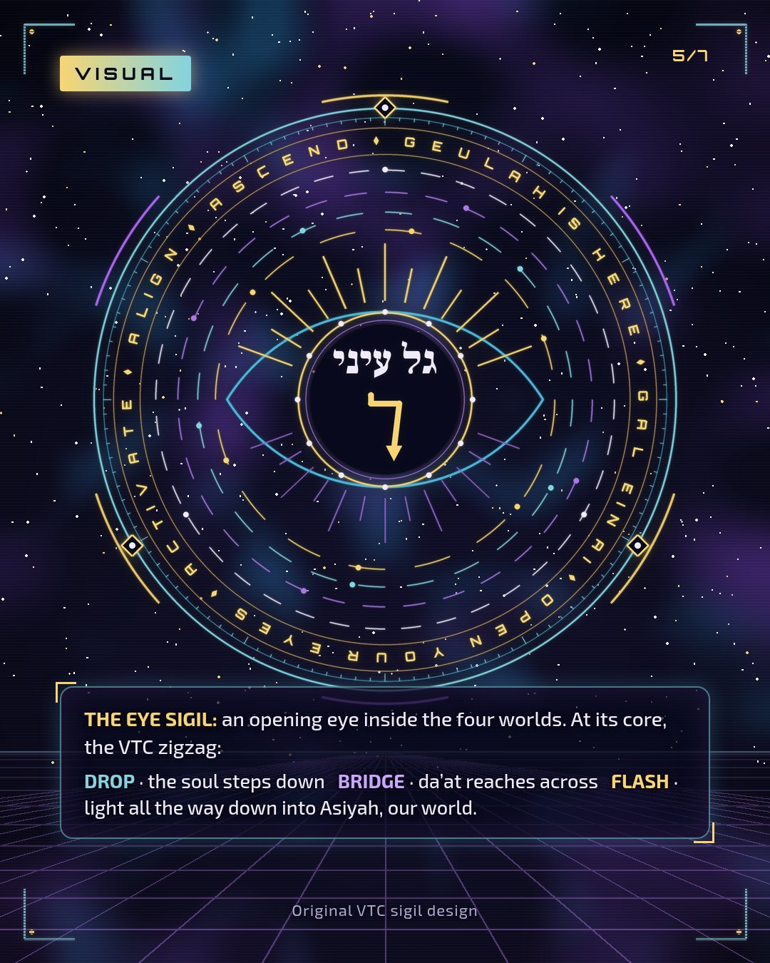 Visual: the Eye Sigil, an opening eye inside the four worlds, with the VTC zigzag: drop, bridge, flash.