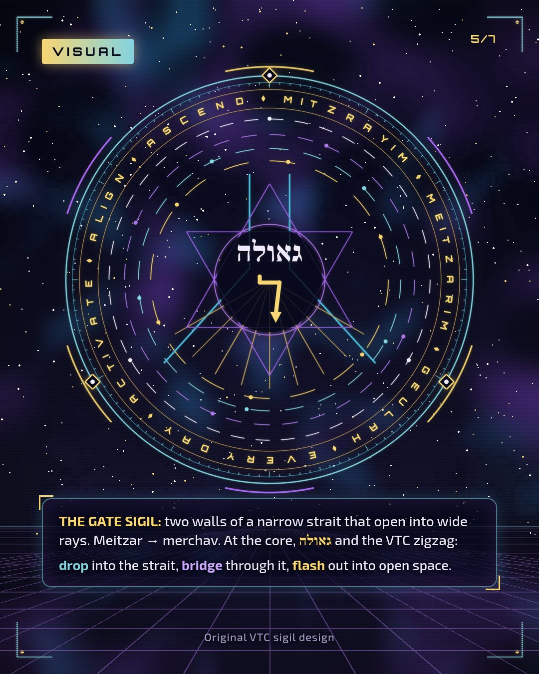 Visual: the Gate Sigil, two walls of a narrow strait opening into wide rays, with גאולה and the VTC zigzag at the core.