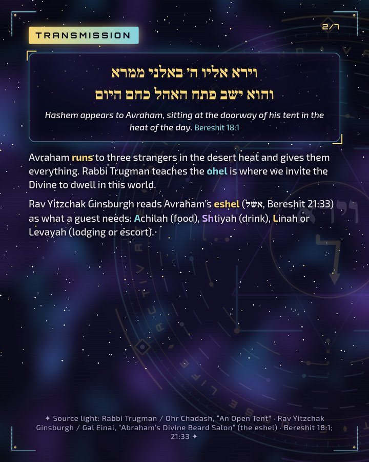 Transmission slide: Bereshit 18:1 in Hebrew and English, with Avraham running to his guests and the eshel as food, drink and lodging or escort.
