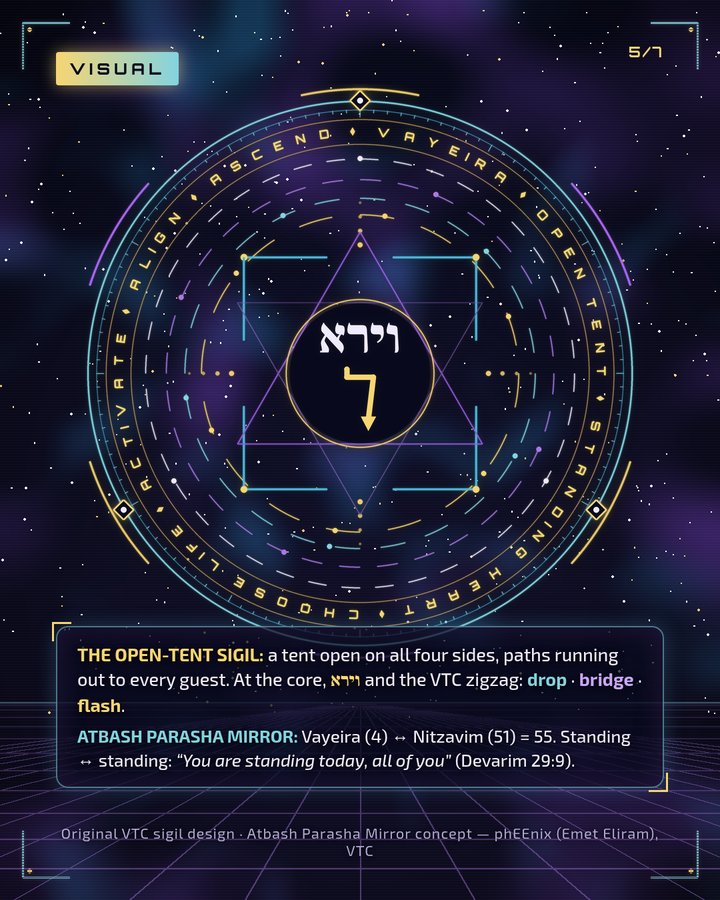 Visual slide: the Open-Tent Sigil glowing in gold, cyan and violet, with notes on its symbols.