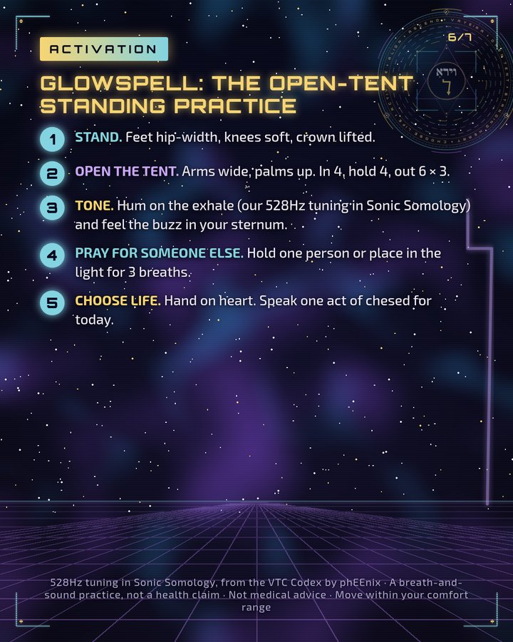Activation slide: the five steps of the Open-Tent Standing Practice Glowspell.